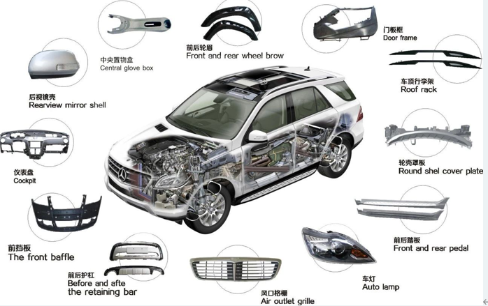 500亿美元汽车塑料市场，非金属矿企业如何抢得“一杯羹”？(图2)